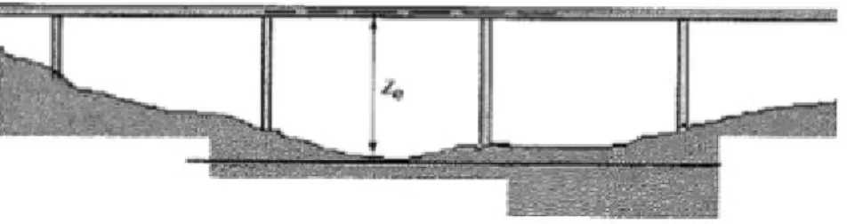 Figura 12 – Representação da altura de referência z e , entre o nível mais baixo do solo e o nível central da estrutura  do tabuleiro da ponte (H