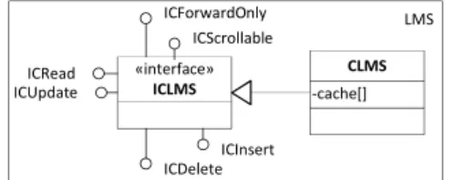 Figure  2. Concurrent architecture for CLM S. 