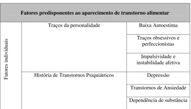 Tabela 2-Fatores predisponentes ao aparecimento de Tas (Adaptado de Morgan et al.,  2002)