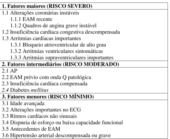 Tabela 10. Fatores predisponentes de risco cardíaco em pacientes com antecedentes de alterações  cardiovasculares