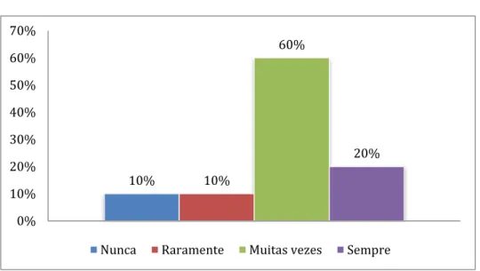 Gráfico 11  –  Busca de parcerias 