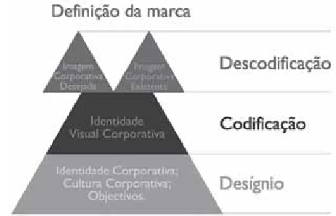 Figura 5 – Definición de la imagen corporativa.