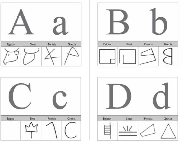Figura 10 – Origen de las formas de la letra C y D.