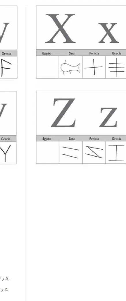 Figura 20 – Origen de las formas de la letra W y X.