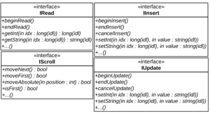 Figure  3  presents  a  simplified  CTSA  class  diagram. 