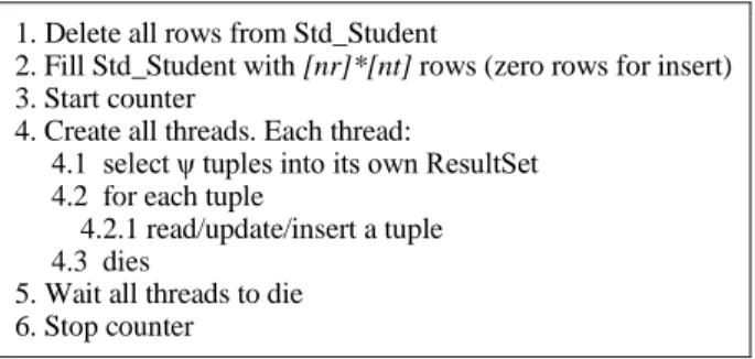 TABLE III. A LGORITM FOR  E ( C - CTSA , P , Γ )  ASSESSMENT .  1. Delete all rows from Std_Student 