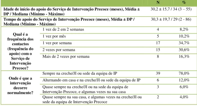 Tabela 6 – Caracterização da utilização do Serviço de Intervenção Precoce 