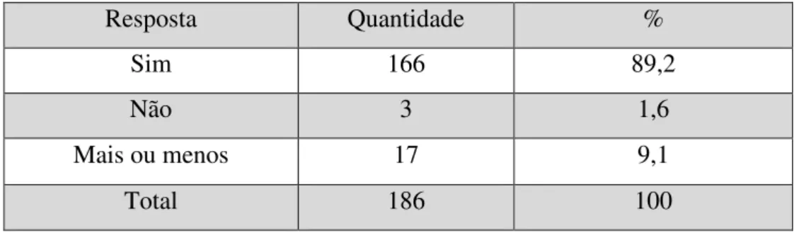 Tabela nº 7: ascensão, processo sucessório a aqui as empresas estão sujeitas 