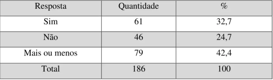 Tabela nº 13: Papel dos recursos humanos na ascensão dos trabalhadores na empresa  Lobitex 