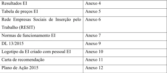 Tabela de preços EI  Anexo 5 