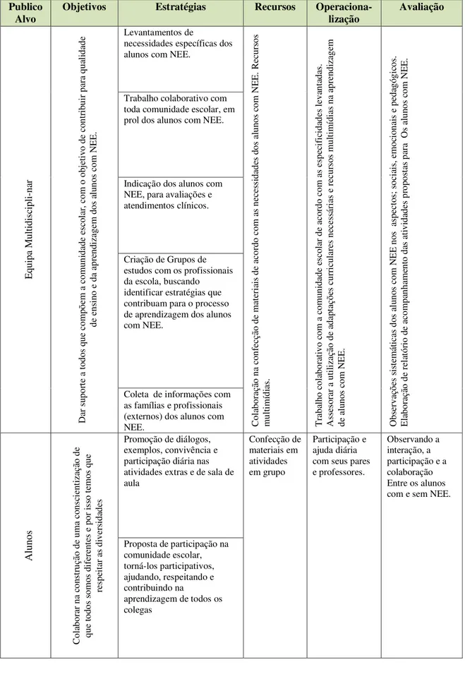 Tabela 03: Cont. Projecto de Intervenção 