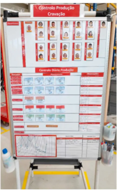 Table  3  shows  the  results  achieved  through  the  improvements implemented. 