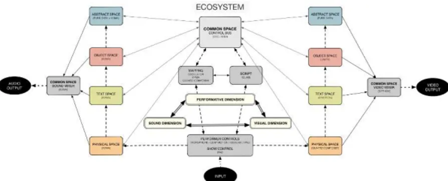 Figure 5. Multi-modal-media ecosystem diagram. 