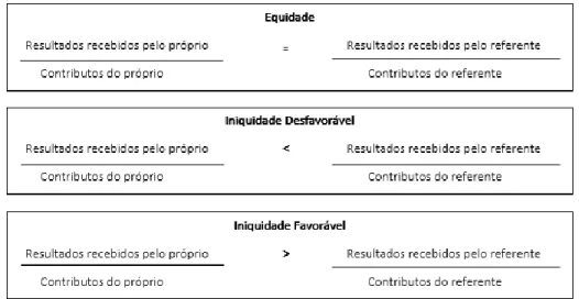 Figura nº 7: A tradução matemática da teoria da equidade 