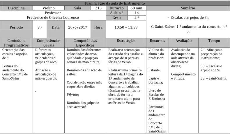 Tabela 5 - Planificação da aula n.º 14 de 20 de junho de 2017 (3.º trimestre) 