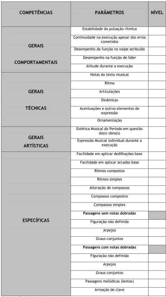 Tabela 9 – Observação e avaliação de competências dos alunos  