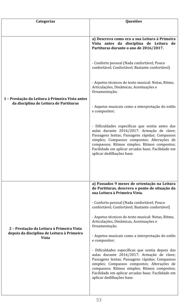 Tabela 10 – Guião de Entrevistas 
