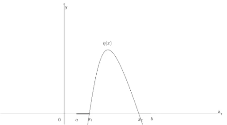 Figura 1.1: Gráco da função η(x) , contínua e duas vezes diferenciável