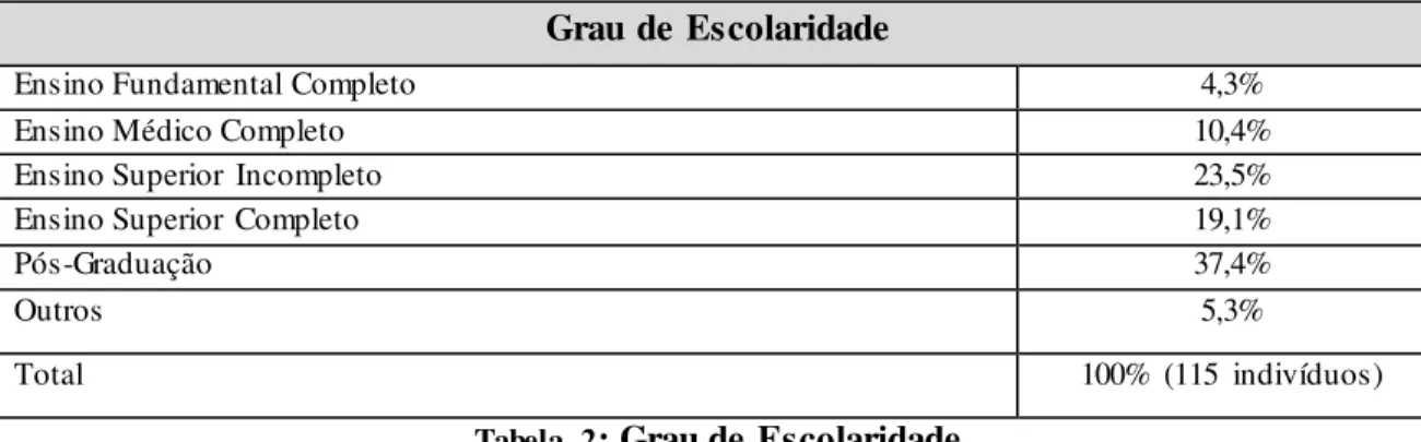 Tabela  3- Área  de atuação 