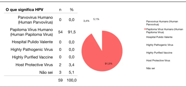 FIGURA 12 - DISTRIBUIÇÃO DOS ALUNOS RESPONDENTES CORRESPONDENTE À QUESTÃO 7 