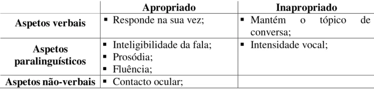 Tabela 1 Resultados da avaliação realizada antes da construção do livro de história de vida.