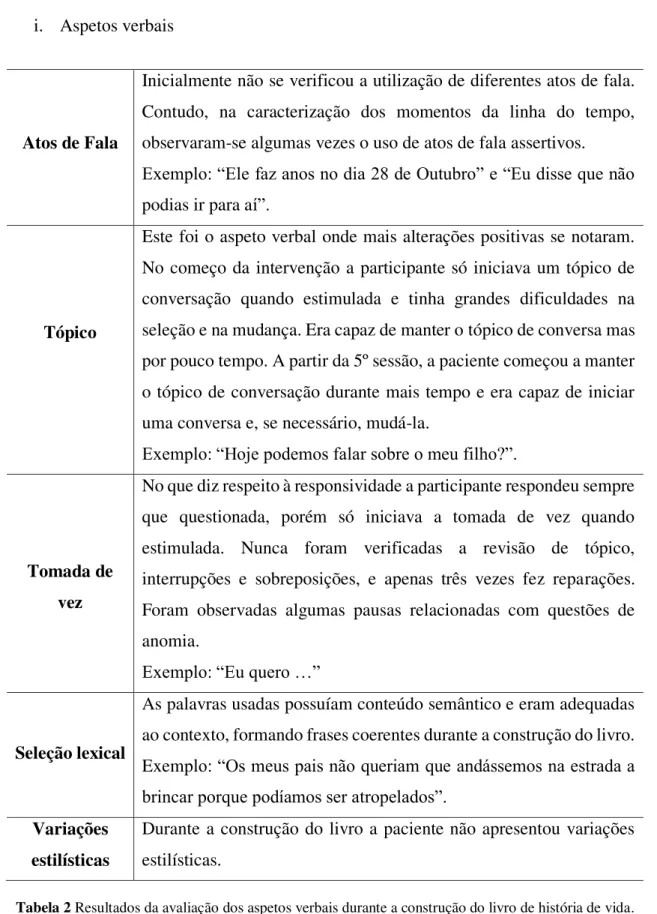 Tabela 2 Resultados da avaliação dos aspetos verbais durante a construção do livro de história de vida.