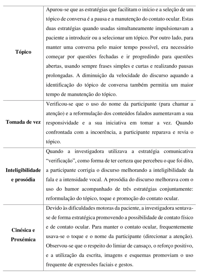 Tabela 5 Estratégias comunicativas que favorecem comportamentos pragmáticos 