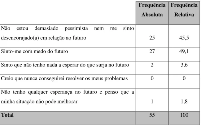 Tabela 12. Distribuição da amostra relativamente ao Pessimismo. 