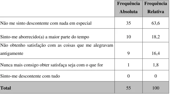 Tabela 14. Distribuição da amostra relativamente à falta de satisfação. 