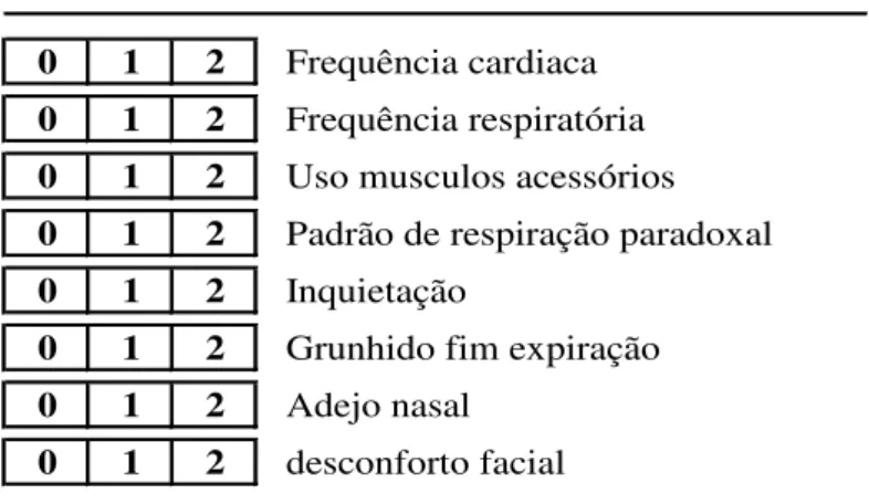 Figura 6 – Escala de RDOS, adaptado de Campbell (2008) 