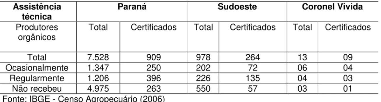 TABELA  03  -  Número  total  de  estabelecimentos  com  agricultura  orgânica  e  certificados com assistência técnica 