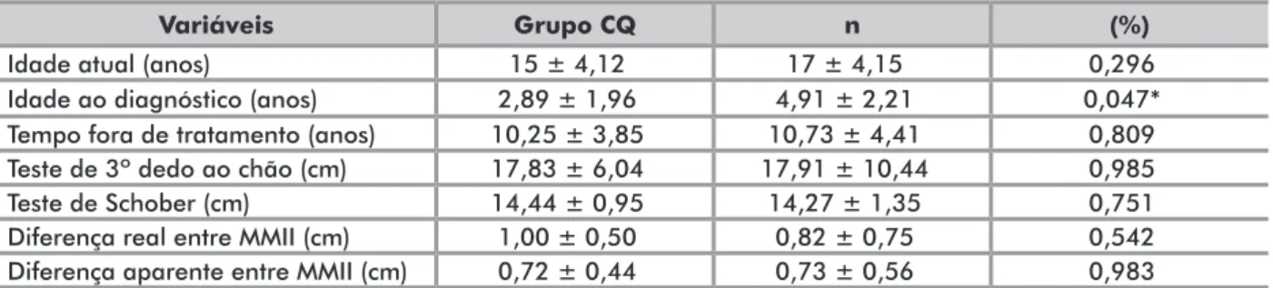 Tabela 2. Frequências absolutas e porcentagem das variáveis da avalição física, por grupo e no total da amostra
