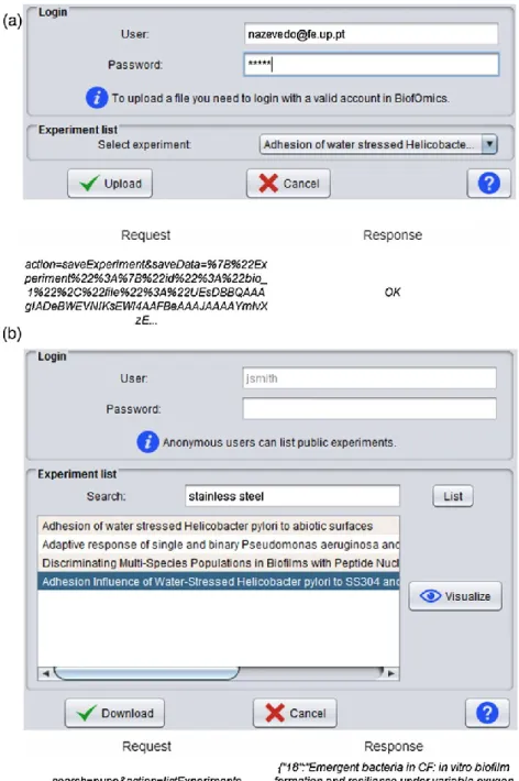 Fig. 2 – The use of BiofOmics Web services for data submission and download. Examples  of data submission and http petition/response, where (a) the user uploads the experiment  named “Adhesion of water stressed Helicobacter pylori to abiotic surfaces” to B