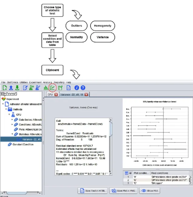 Fig. 7 –  Example of the execution of statistical analyses in BEW. 