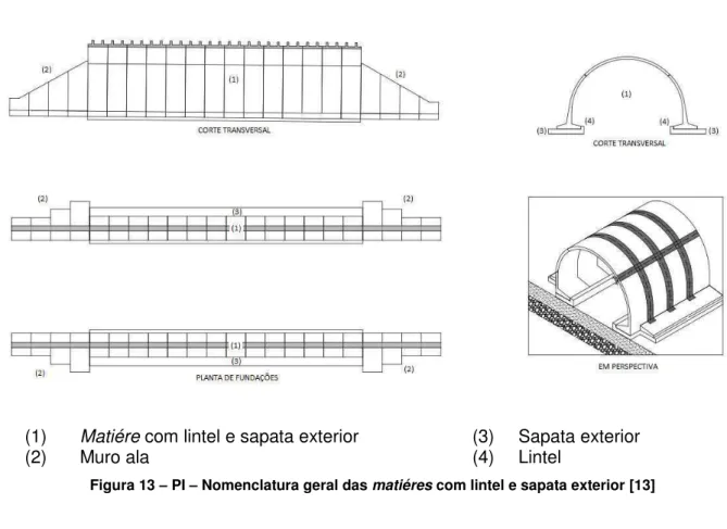 Figura 13  –  PI  –  Nomenclatura geral das  matiéres  com lintel e sapata exterior [13] 