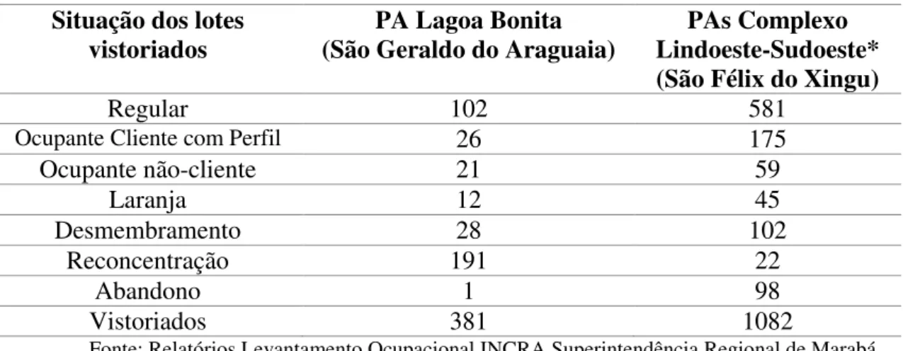 Tabela  5  -  Dados  sobre  levantamento  ocupacional  feito  pelo  INCRA  em  assentamentos  nos  municípios de São Geraldo do Araguaia e São Félix do Xingu/PA no ano de 2011