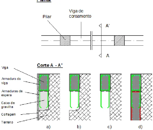 Figura 3.26 - Processo construtivo da vida de coroamento do muro de suporte na ligação entre pilares 