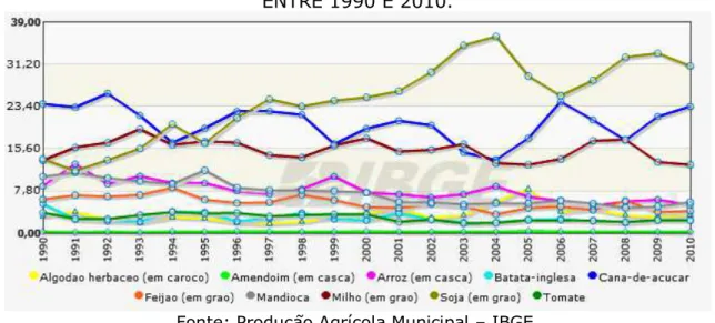 GRÁFICO - 01 