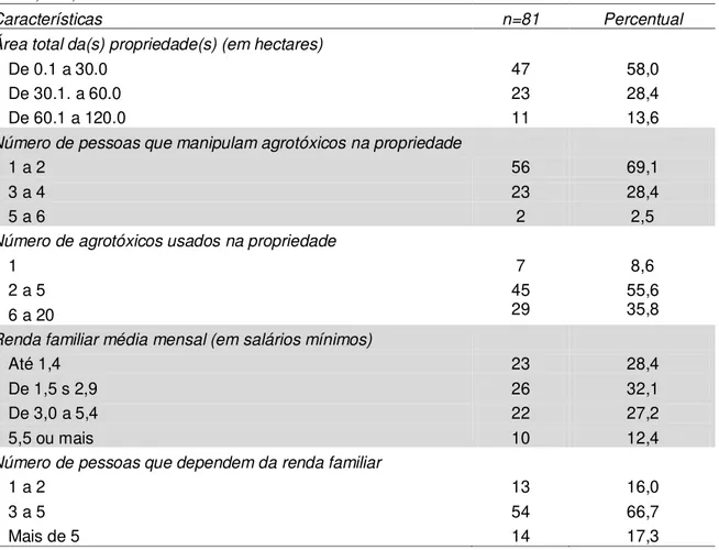Tabela  3.  Unidades  produtivas  de  agricultura  familiar  segundo  características  socioeconômicas