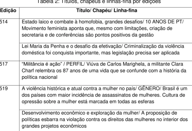 Tabela 2: Títulos, chapéus e linhas-fina por edições 