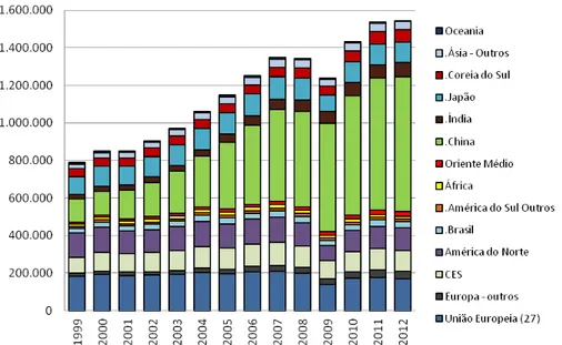 Gráfico 4. Produção Mundial de Aço Bruto (inclui todos os tipos), em mil ton. 