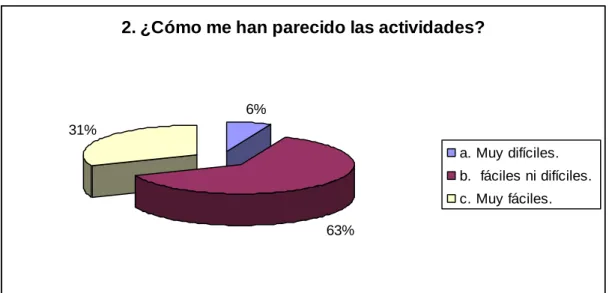 Gráfico 15 