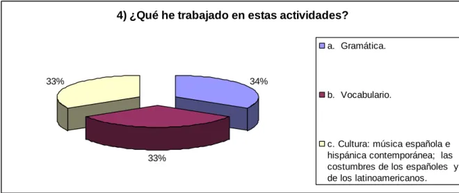 Gráfico 17 
