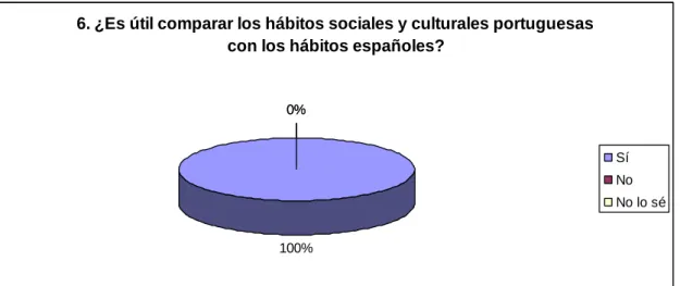 Gráfico 19 