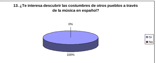 Gráfico 13 