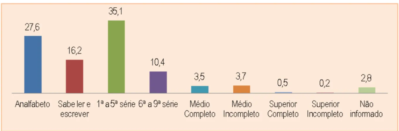 Tabela  3  – Taxa de analfabetismo  ampla da população com  mais de 14 anos, por município  integrante do Projeto Gente de Valor selecio nado para a pesquisa ˗˗ Bahia , 2009 