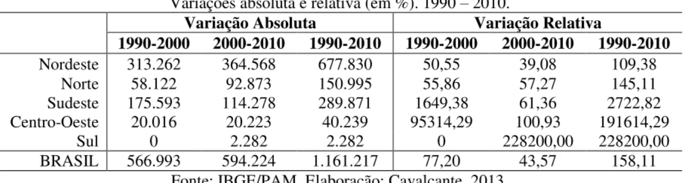 Tabela 14  –  Regiões do Brasil. Quantidade produzida de coco (em mil frutos).  