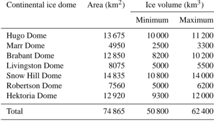 Table 2. Continental-shelf domes estimated area and minimum and maximum estimated ice volumes using the simple Bodvarsson–