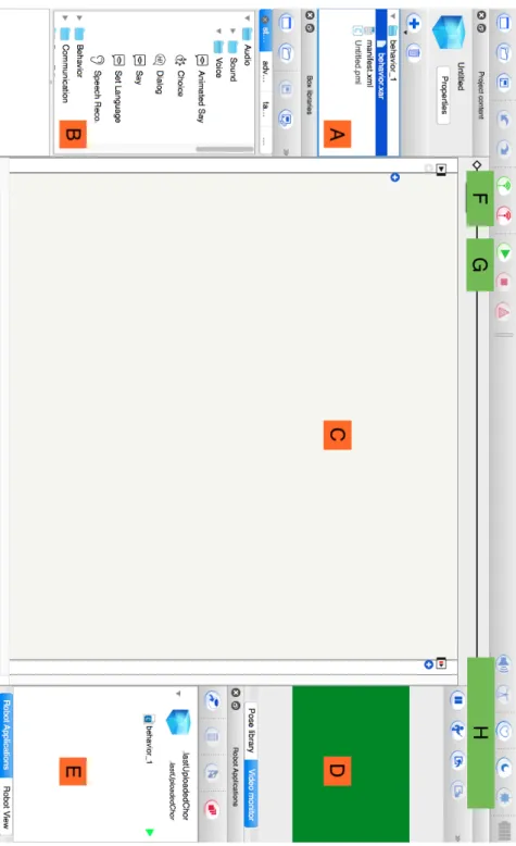 Figure 4.2 – Choregraphe main window, panels and buttons