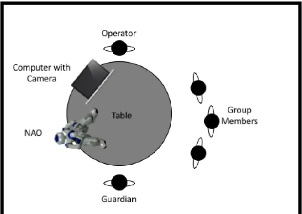 Figure 5.1 – Illustration of the experimental setup